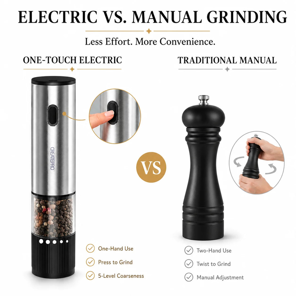 Rechargeable Automatic Salt And Pepper Grinder With Adjustable Coarseness