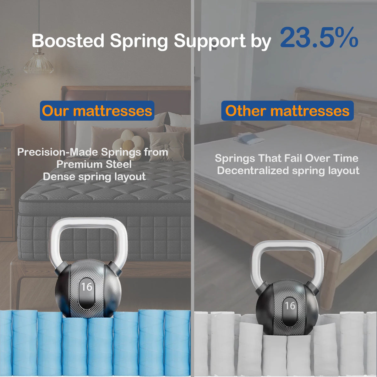 8inch 10inch 12 Inch 14 Inch Multilayer Hybrid Twin Full Queen King Size Mattress- Multiple Sizes & Styles Available, Ergonomic Design with Memory Foam And Pocket Spring, Medium Firm Feel
